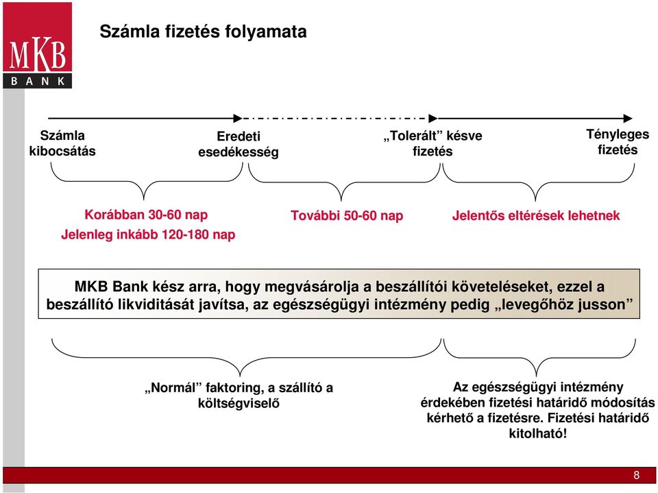követeléseket, ezzel a beszállító likviditását javítsa, az egészségügyi intézmény pedig levegőhöz jusson Normál faktoring, a