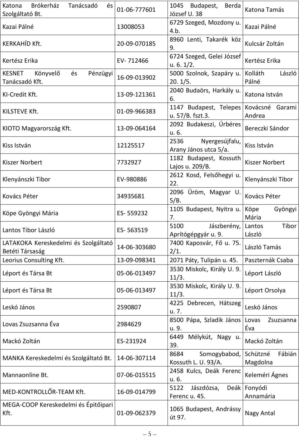 Kolláth László 16-09-013902 Tanácsadó 20. 1/5. Pálné KI-Credit 13-09-121361 2040 Budaörs, Harkály u. Katona István 6. KILSTEVE 01-09-966383 1147 Budapest, Telepes Kovácsné Garami u. 57/B. fszt.3. Andrea KIOTO Magyarország 13-09-064164 2092 Budakeszi, Úrbéres Bereczki Sándor u.