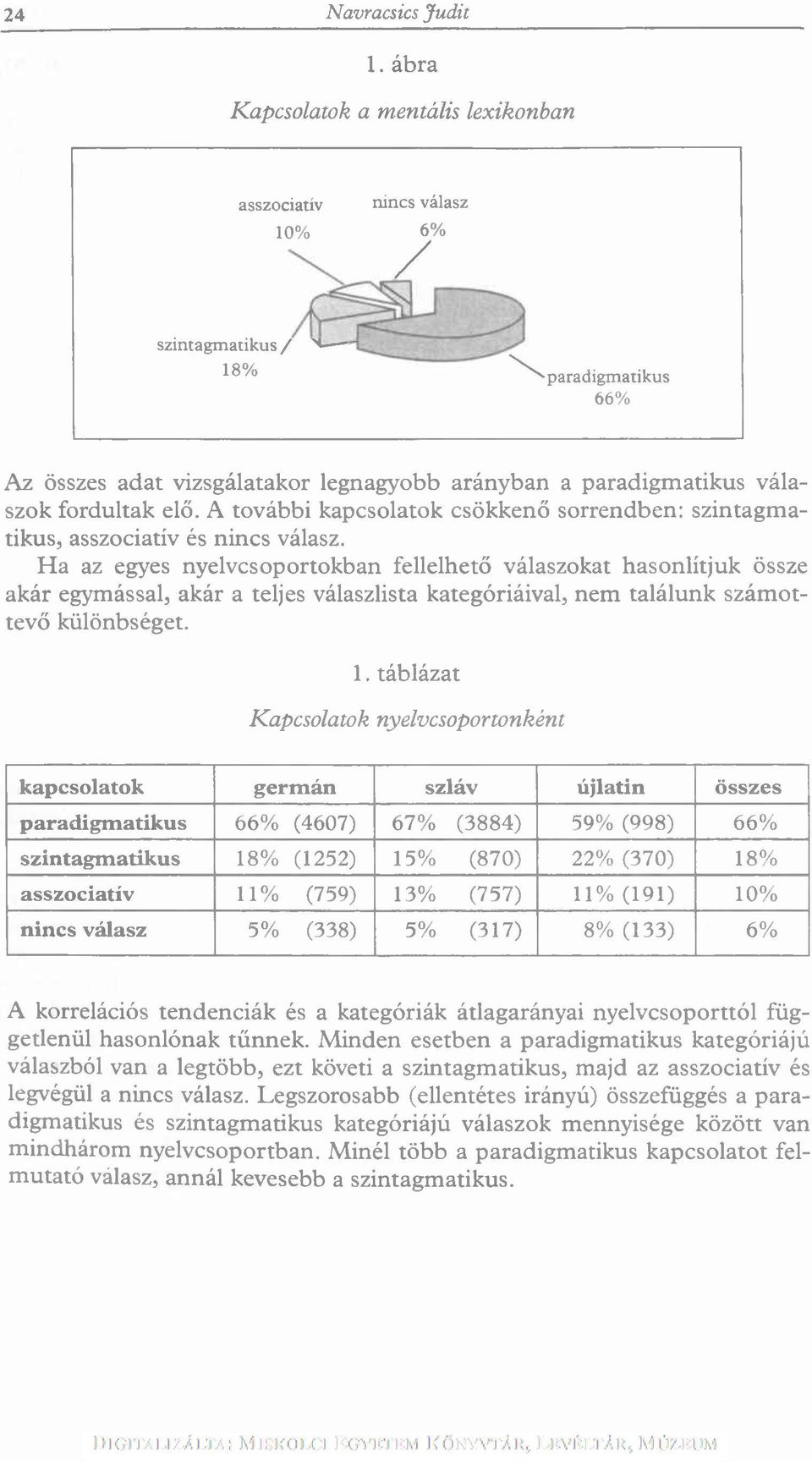 válaszok fordultak elő. A további kapcsolatok csökkenő sorrendben: szintagm a- tikus, asszociatív és nin cs válasz.