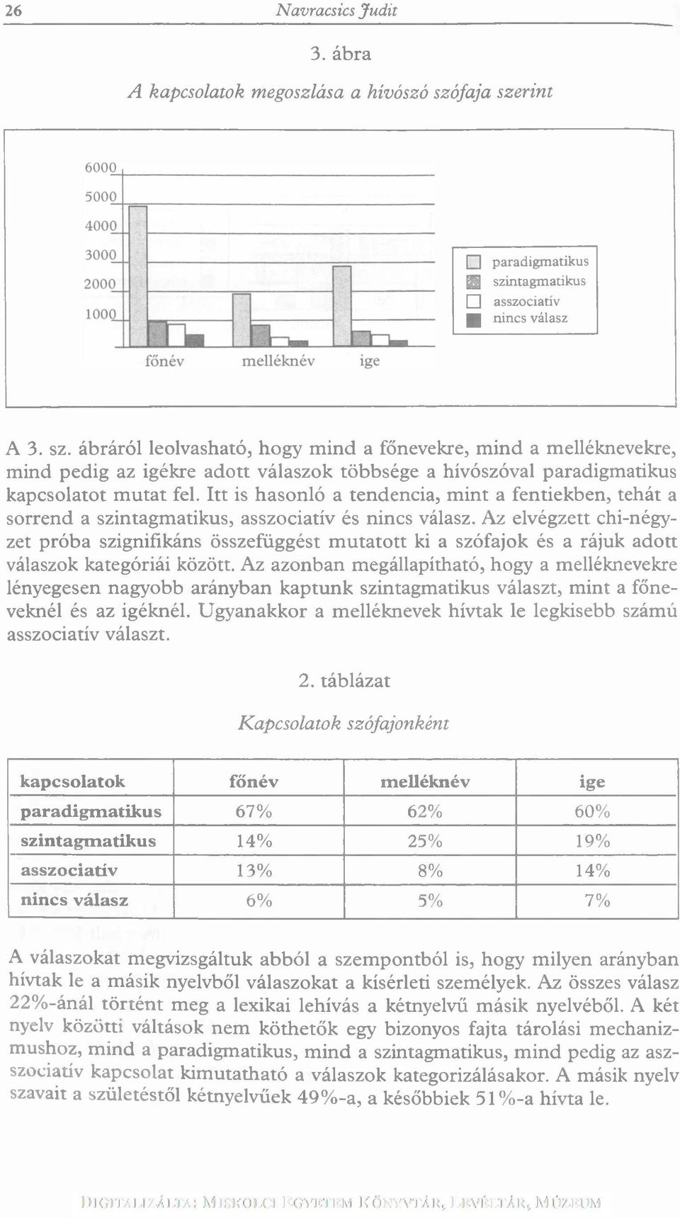 Itt is hasonló a tendencia, m int a fentiekben, tehát a sorrend a szintagm atikus, asszociatív és nincs válasz.