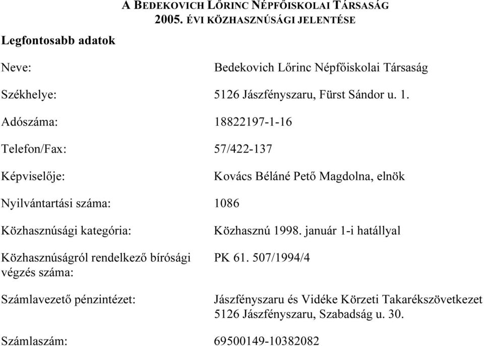 Adószáma: 18822197-1-16 Telefon/Fax: 57/422-137 Képviselıje: Kovács Béláné Petı Magdolna, elnök Nyilvántartási száma: 1086 Közhasznúsági