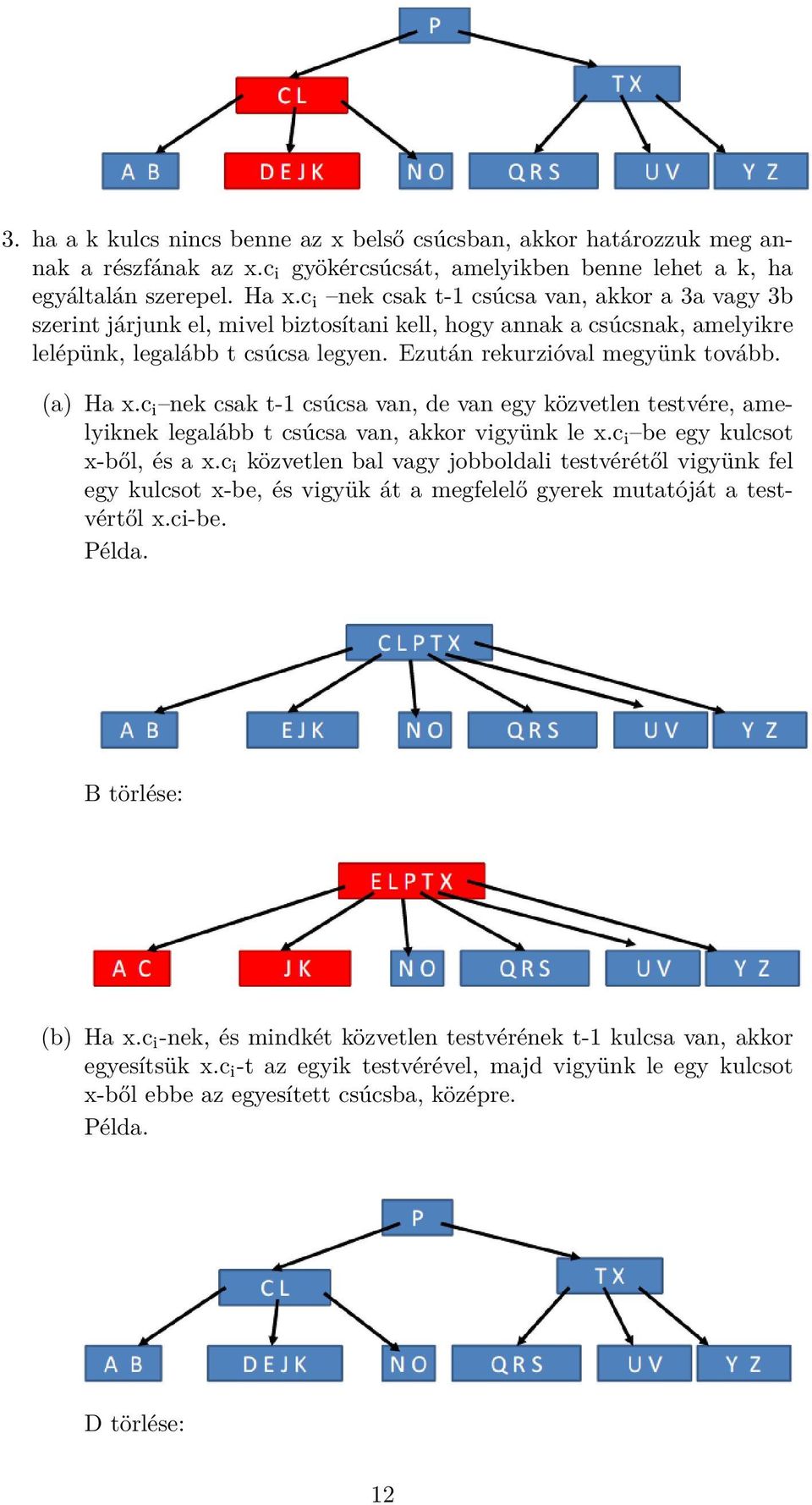 (a) Ha x.c i nek csak t-1 csúcsa van, de van egy közvetlen testvére, amelyiknek legalább t csúcsa van, akkor vigyünk le x.c i be egy kulcsot x-ből, és a x.