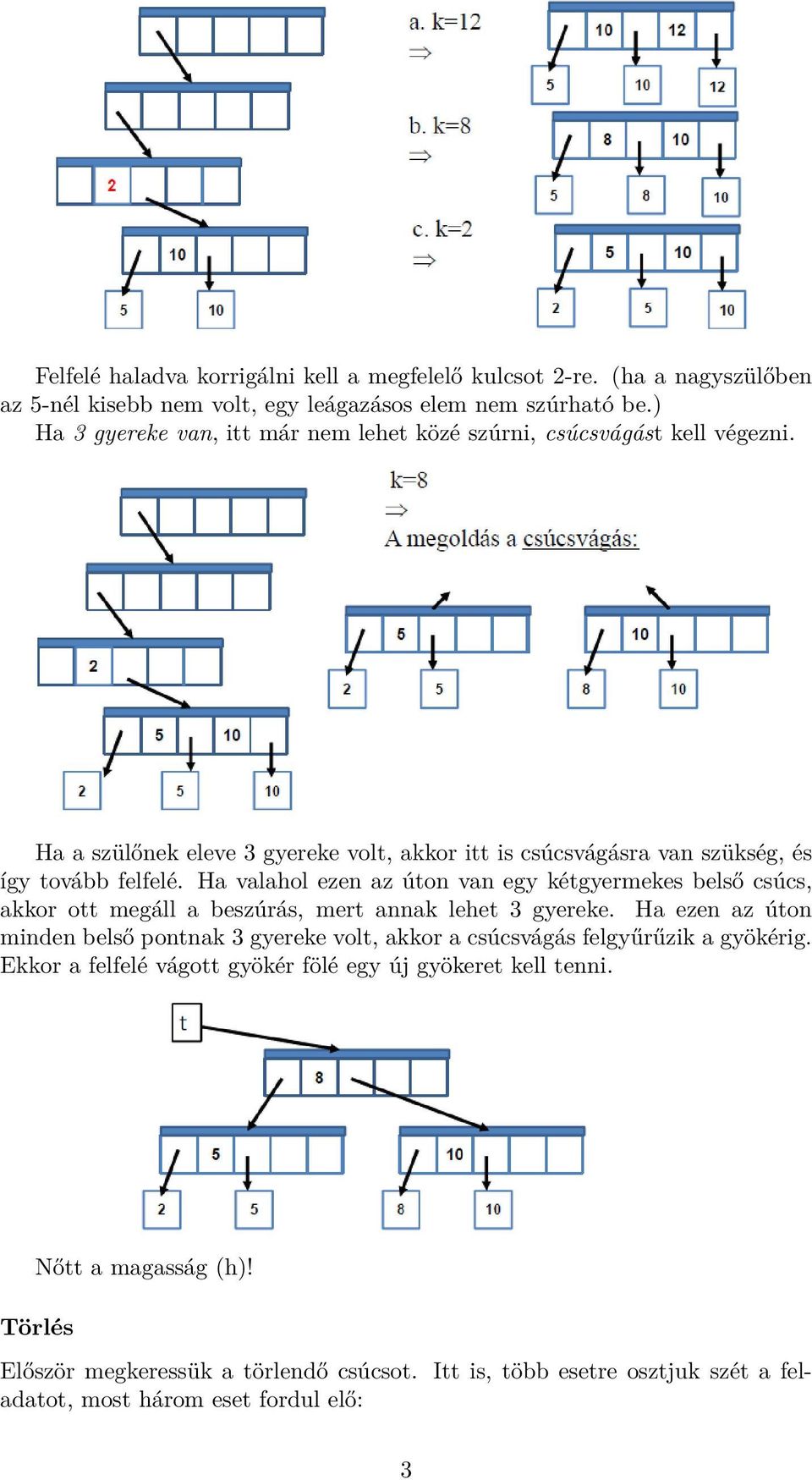 Ha valahol ezen az úton van egy kétgyermekes belső csúcs, akkor ott megáll a beszúrás, mert annak lehet 3 gyereke.