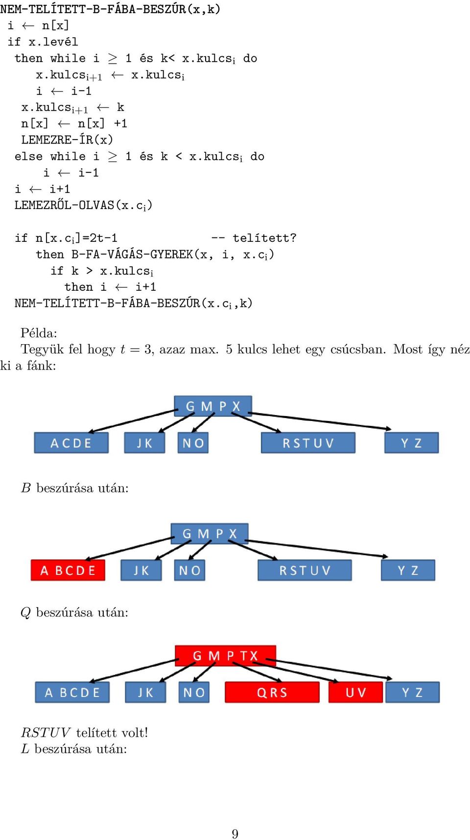 c i ]=2t-1 -- telített? then B-FA-VÁGÁS-GYEREK(x, i, x.c i ) if k > x.kulcs i then i i+1 NEM-TELÍTETT-B-FÁBA-BESZÚR(x.