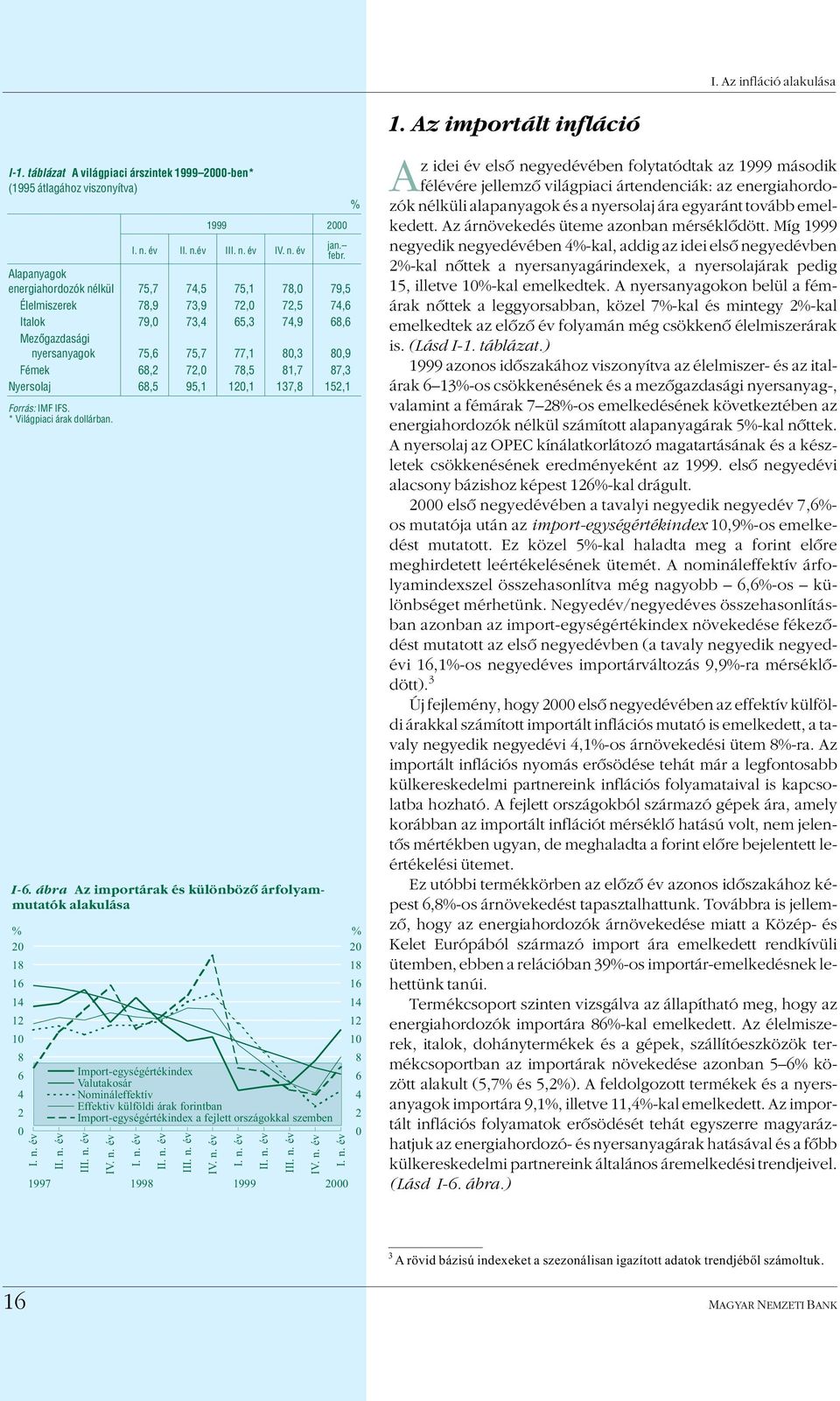 137, 15,1 Forrás: IMF IFS. * Világpiaci árak dollárban. I-.