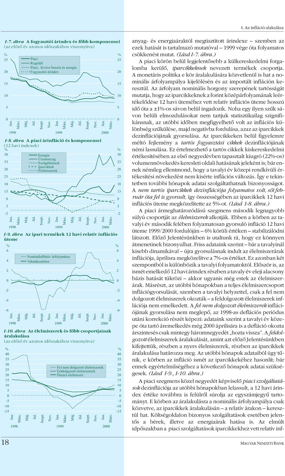 ábra A piaci árinfláció és komponensei ( havi indexek) 3 Energia 3 33 Üzemanyag Szolgáltatások 33 Iparcikkek Élelmiszerek 3 3 1 1 13 13 3 3 - - - - - 199 1999 I-9.