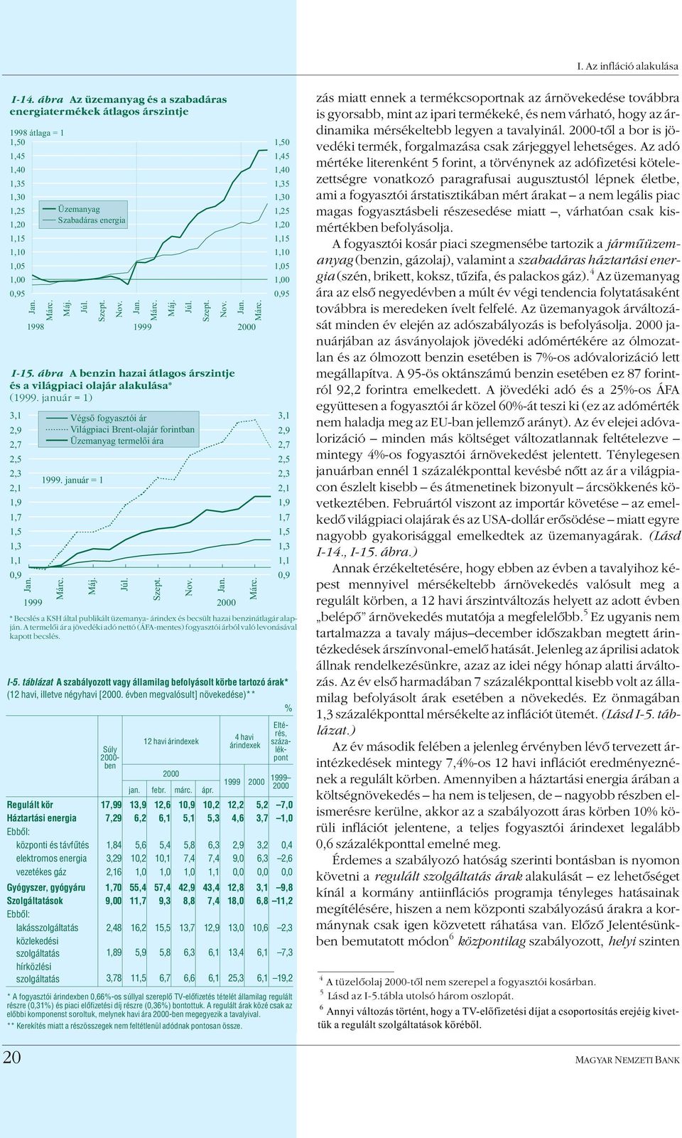 1999 I-15. ábra A benzin hazai átlagos árszintje és a világpiaci olajár alakulása* (1999. január = 1) Végsõ fogyasztói ár Világpiaci Brent-olajár forintban Üzemanyag termelõi ára 1999.