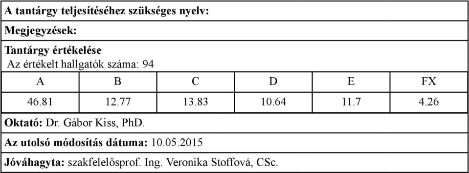 7 4.26 Oktató: Dr. Gábor Kiss, PhD.