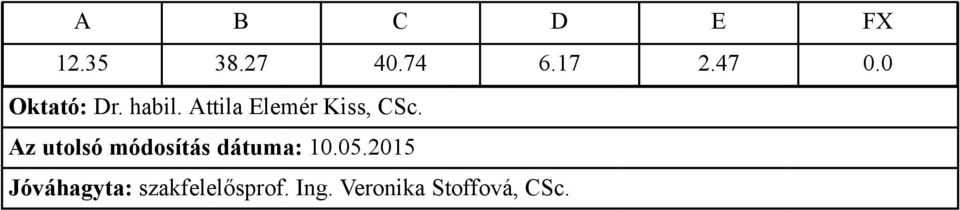 habil. Attila Elemér Kiss, CSc.