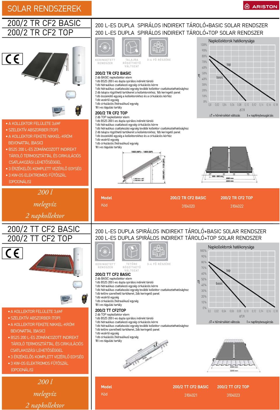 3 érzékelős komplett vezérlő egység 3 kwos elektromos fûtőszál (opcionális) 200 l melegvíz 2 napkollektor 200/2 TT CF2 BASIC 200/2 TT CF2 TOP k e r i n g e t e t t r e n d s z e r ta l a j r a r ö g