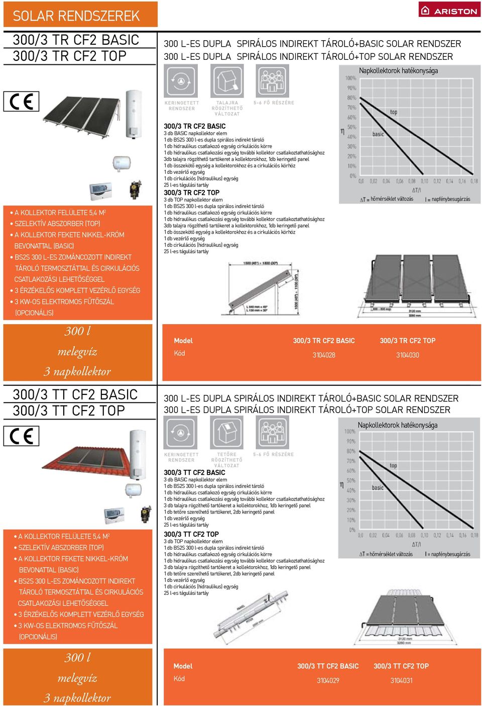 3 érzékelős komplett vezérlő egység 3 kwos elektromos fûtőszál (opcionális) 300 l melegvíz 3 napkollektor 300/3 TT CF2 BASIC 300/3 TT CF2 TOP k e r i n g e t e t t r e n d s z e r ta l a j r a r ö g