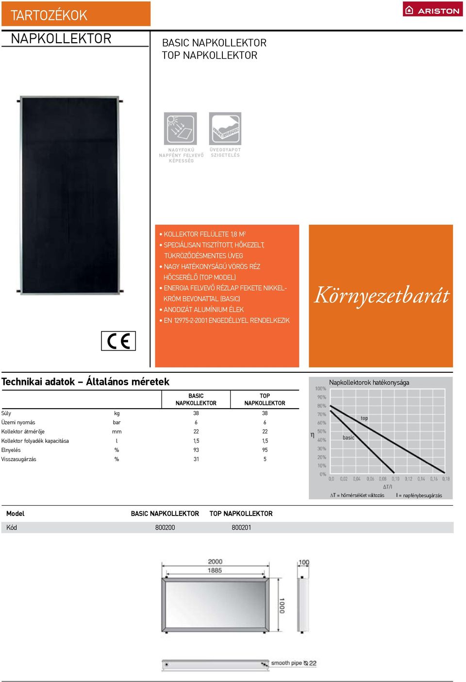 EN 1297522001 ENGEDÉLLYEL RENDELKEZIK Környezetbarát Technikai adatok Általános méretek Napkollektorok hatékonysága BASIC NAPKOLLEKTOR TOP NAPKOLLEKTOR Súly Üzemi nyomás Kollektor átmérõje
