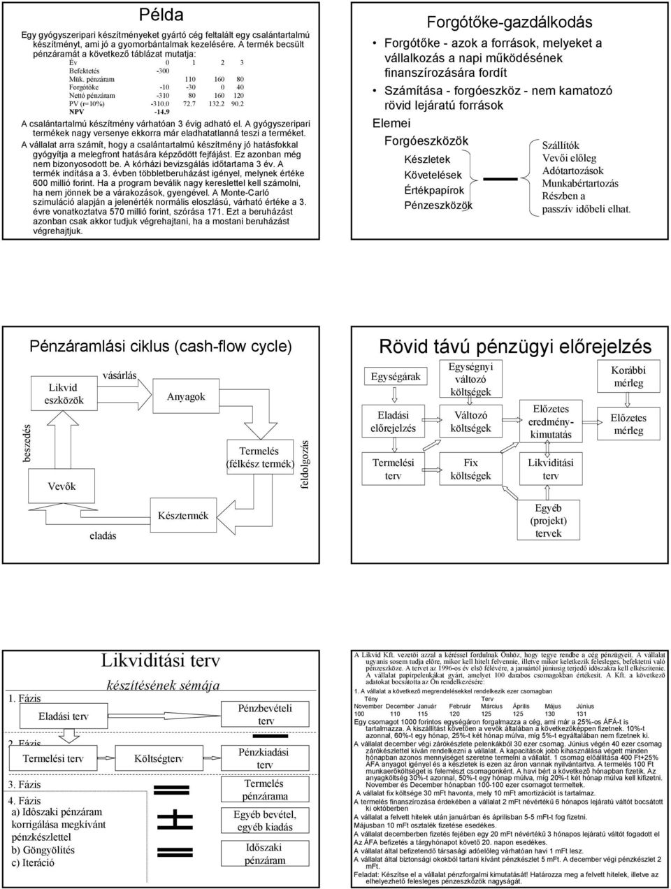 9 A csalátartalmú készítméy várhatóa 3 évig adható el. A gyógyszeripari termékek agy verseye ekkorra már eladhatatlaá teszi a terméket.