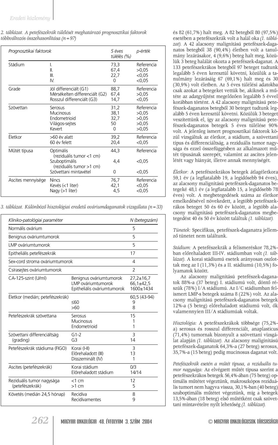 0 <0,05 Grade Jól differenciált (G1) 88,7 Referencia Mérsékelten differenciált (G2) 67,4 >0,05 Rosszul differenciált (G3) 14,7 <0,05 Szövettan Serosus 31,2 Referencia Mucinosus 38,1 >0,05