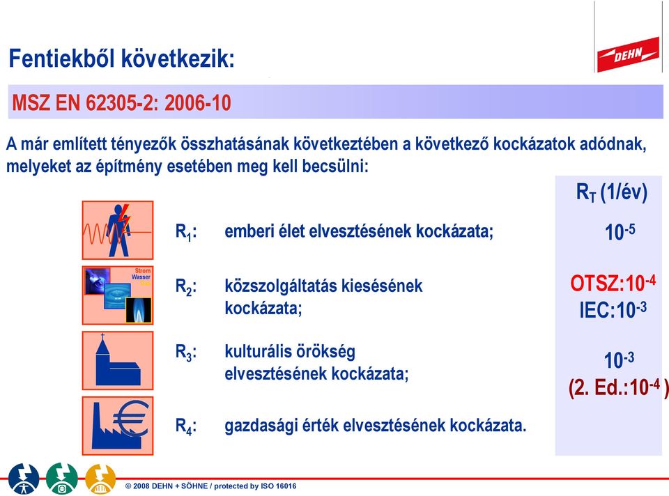 kockázata; 10-5 Strom Wasser Gas R 2 : közszolgáltatás kiesésének kockázata; OTSZ:10-4 IEC:10-3 R 3 : kulturális