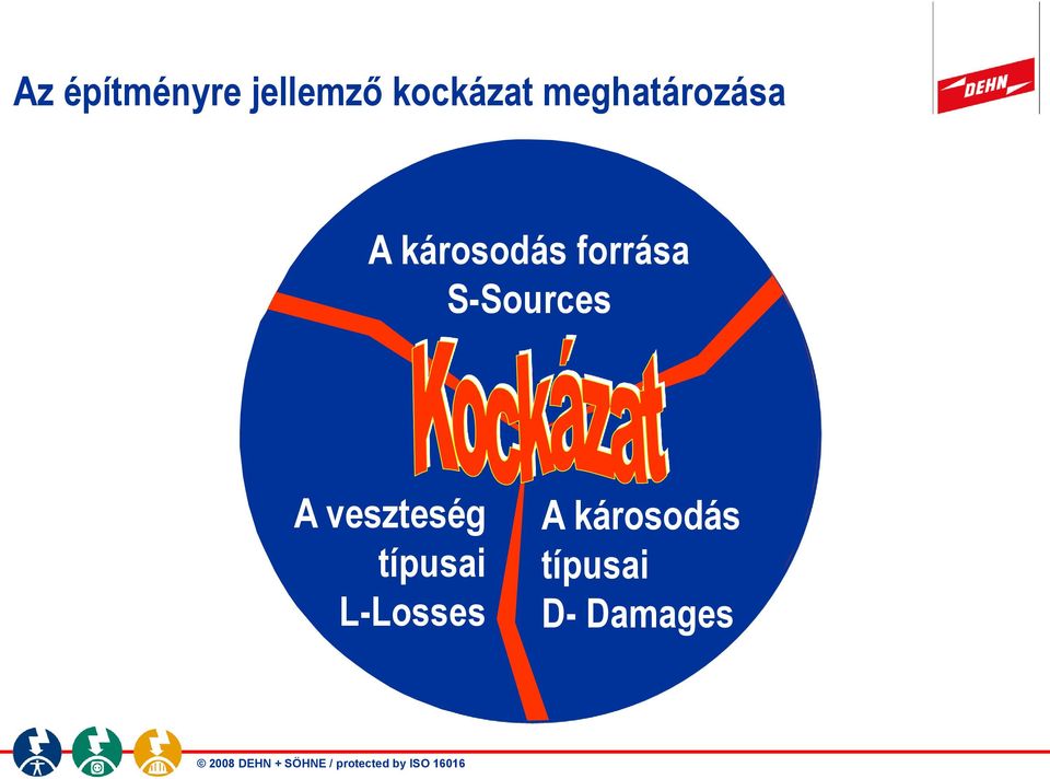 A veszteség típusai L-Losses A károsodás