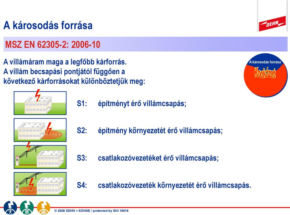 forrása S1: építményt érő villámcsapás; S2: építmény környezetét érő villámcsapás; S3: