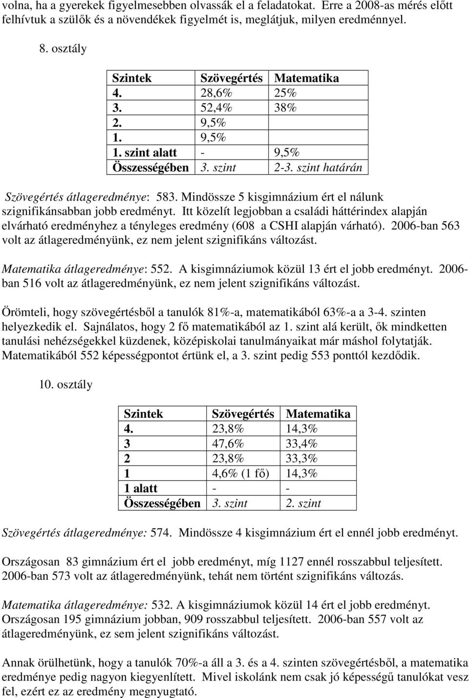 Mindössze 5 kisgimnázium ért el nálunk szignifikánsabban jobb eredményt. Itt közelít legjobban a családi háttérindex alapján elvárható eredményhez a tényleges eredmény (608 a CSHI alapján várható).