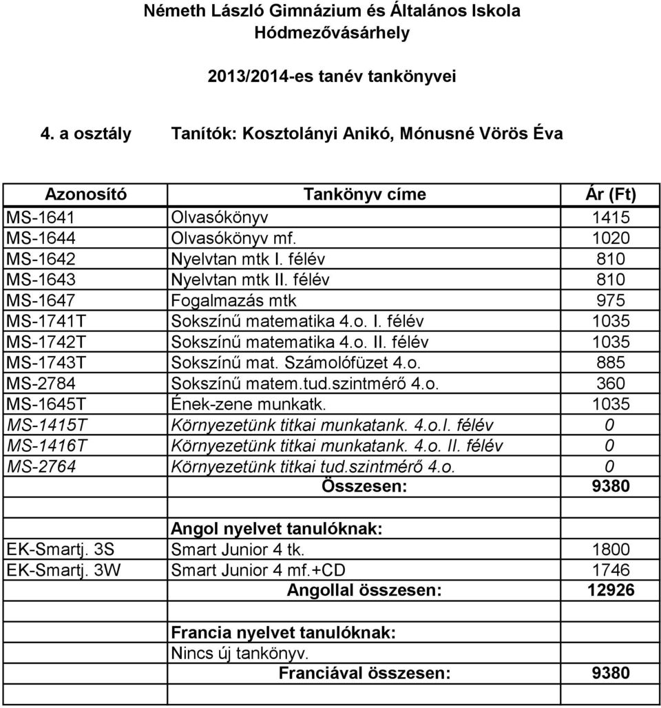 tud.szintmérő 4.o. 360 MS-1645T Ének-zene munkatk. 1035 MS-1415T Környezetünk titkai munkatank. 4.o.I. félév 0 MS-1416T Környezetünk titkai munkatank. 4.o. II.