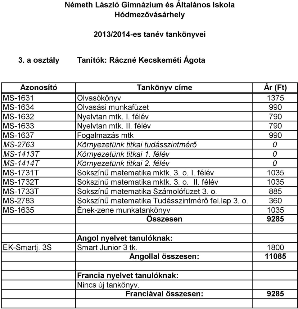 félév 0 MS-1731T Sokszínű matematika mktk. 3. o. I. félév 1035 MS-1732T Sokszínű matematika mktk. 3. o. II. félév 1035 MS-1733T Sokszínű matematika Számolófüzet 3. o. 885 MS-2783 Sokszínű matematika Tudásszintmérő fel.