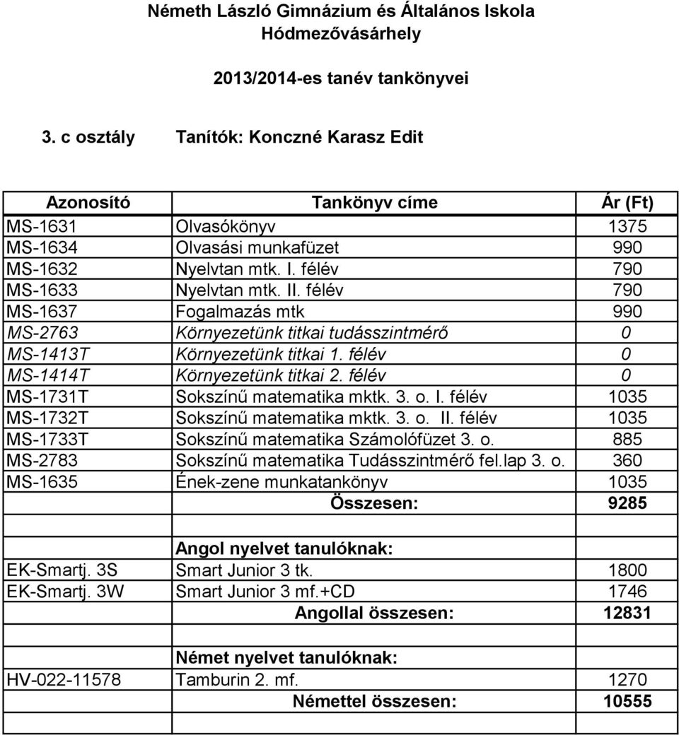 3. o. I. félév 1035 MS-1732T Sokszínű matematika mktk. 3. o. II. félév 1035 MS-1733T Sokszínű matematika Számolófüzet 3. o. 885 MS-2783 Sokszínű matematika Tudásszintmérő fel.lap 3. o. 360 MS-1635 Ének-zene munkatankönyv 1035 Összesen: 9285 EK-Smartj.