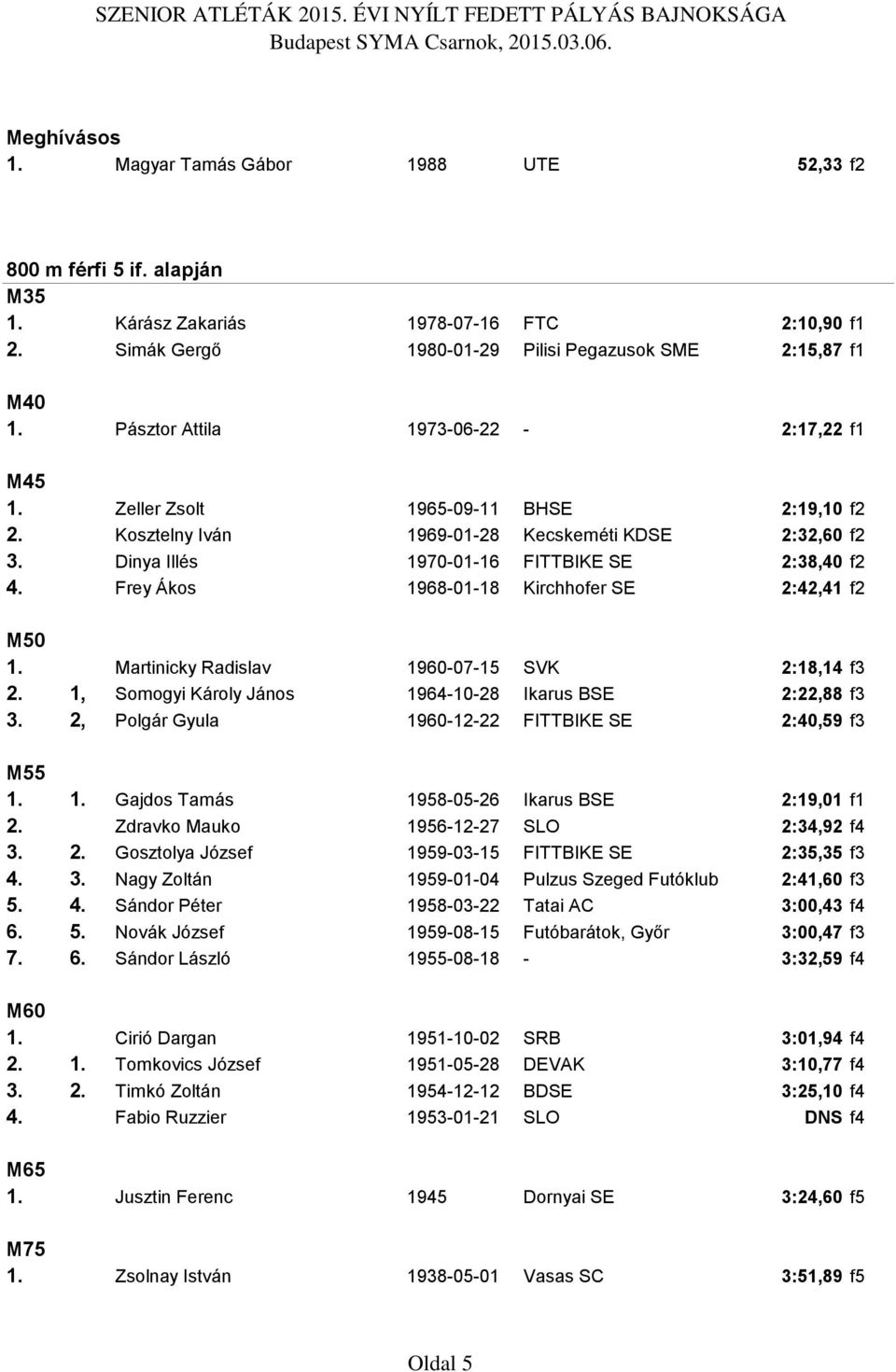 Frey Ákos 1968-01-18 Kirchhofer SE 2:42,41 f2 M50 1. Martinicky Radislav 1960-07-15 SVK 2:18,14 f3 2. 1, Somogyi Károly János 1964-10-28 Ikarus BSE 2:22,88 f3 3.