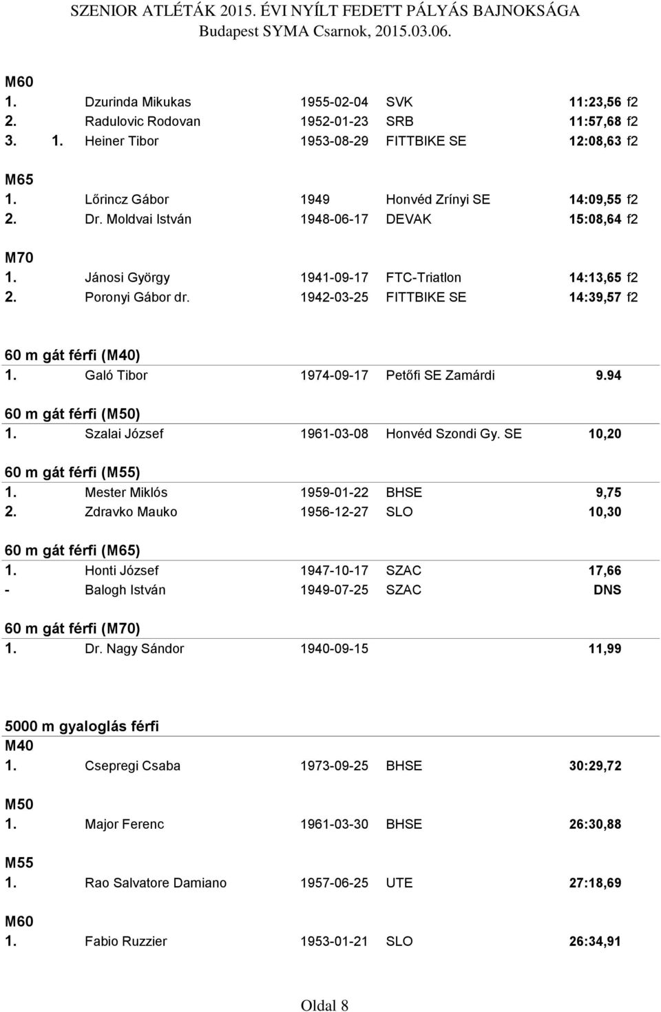 1942-03-25 FITTBIKE SE 14:39,57 f2 60 m gát férfi (M40) 1. Galó Tibor 1974-09-17 Petőfi SE Zamárdi 9.94 60 m gát férfi (M50) 1. Szalai József 1961-03-08 Honvéd Szondi Gy.