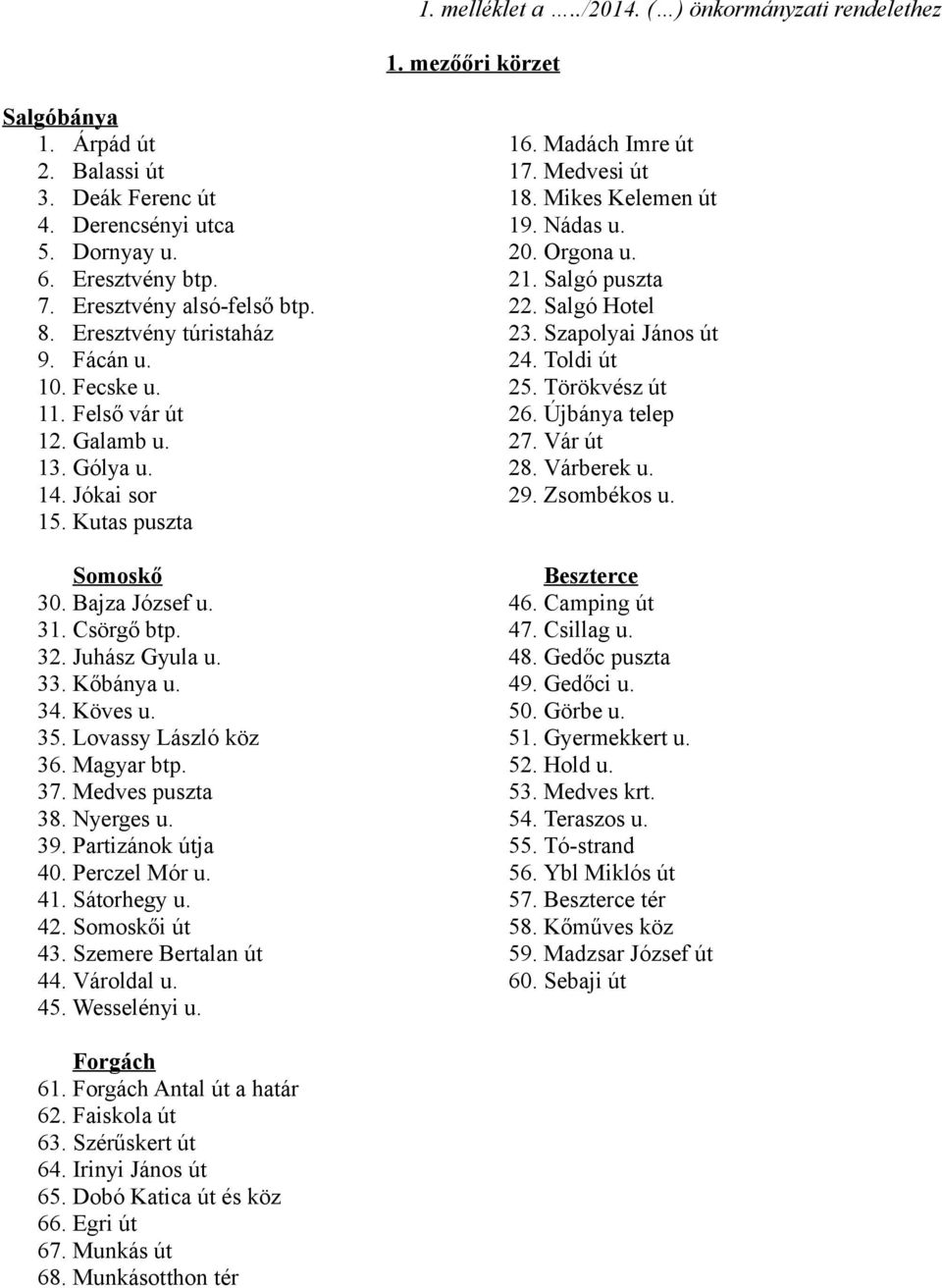 Juhász Gyula u. 33. Kőbánya u. 34. Köves u. 35. Lovassy László köz 36. Magyar btp. 37. Medves puszta 38. Nyerges u. 39. Partizánok útja 40. Perczel Mór u. 41. Sátorhegy u. 42. Somoskői út 43.