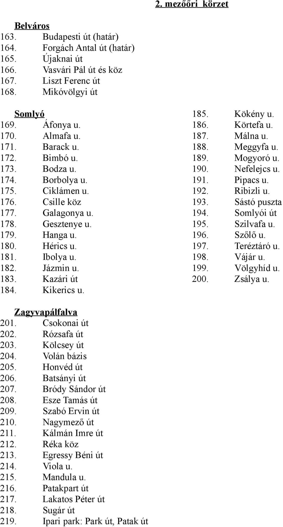 183. Kazári út 184. Kikerics u. 185. Kökény u. 186. Körtefa u. 187. Málna u. 188. Meggyfa u. 189. Mogyoró u. 190. Nefelejcs u. 191. Pipacs u. 192. Ribizli u. 193. Sástó puszta 194. Somlyói út 195.