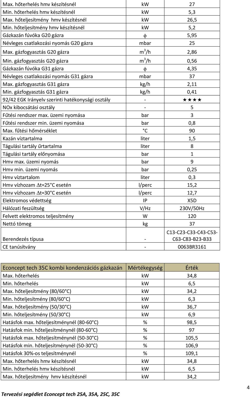 gázfogyasztás G20 gázra m 3 /h 0,56 Gázkazán fúvóka G31 gázra φ 4,35 Névleges csatlakozási nyomás G31 gázra mbar 37 Max. gázfogyasztás G31 gázra kg/h 2,11 Min.