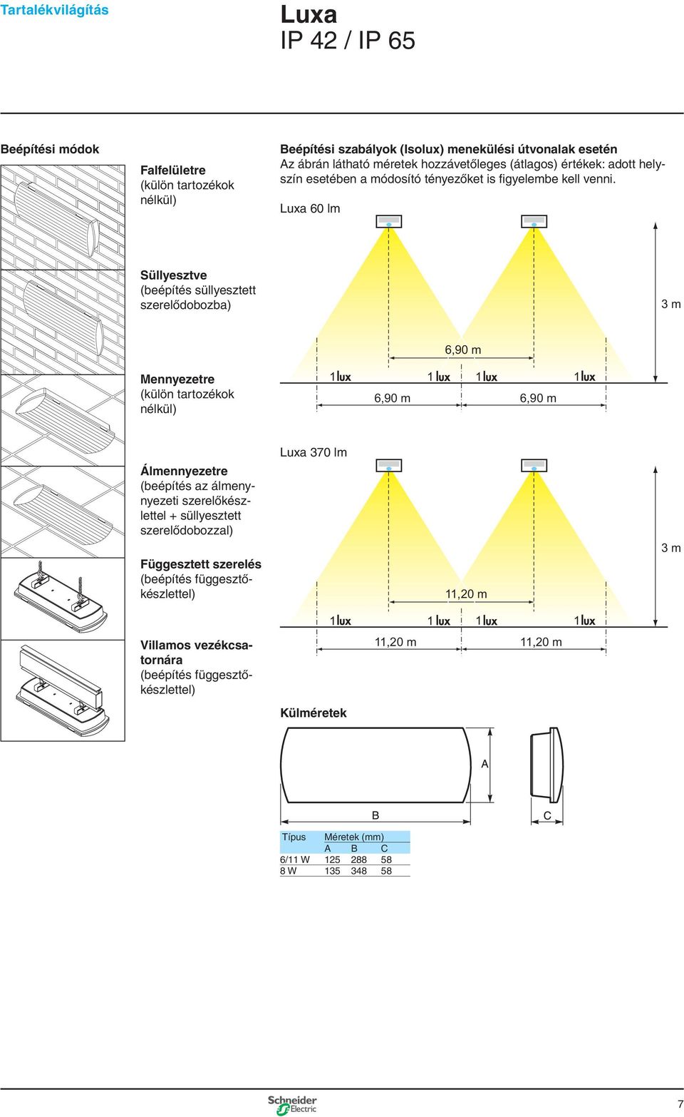 Luxa 60 lm Süllyesztve (beépítés süllyesztett szerelôdobozba) 3 m Mennyezetre (külön tartozékok nélkül) 6,90 m 1 1 1 1 6,90 m 6,90 m Álmennyezetre (beépítés az álmenynyezeti