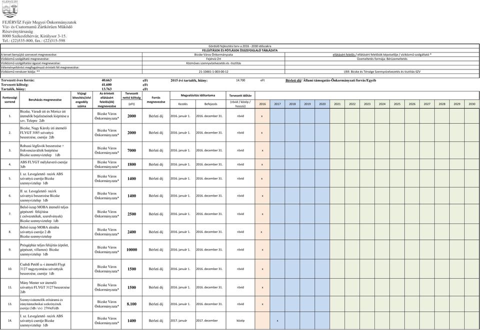 éri tett fél : Víziköz ű-re dszer kódja: ** 21-10481-1-003-00-12 I/. Bi ske és Térsége Sze yvízelvezetés és tisztítás-s)v Tervezett éves forrás: 40.663 2015 évi tartalék, hiány: 14.