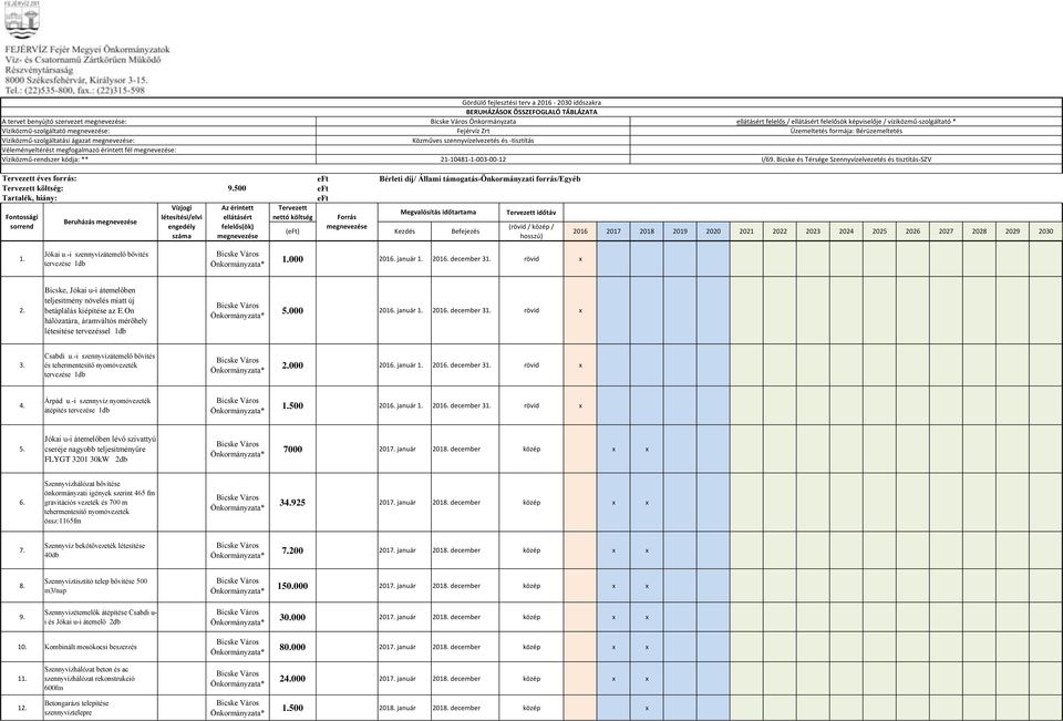 tett fél : Víziköz ű-re dszer kódja: ** 21-10481-1-003-00-12 I/.