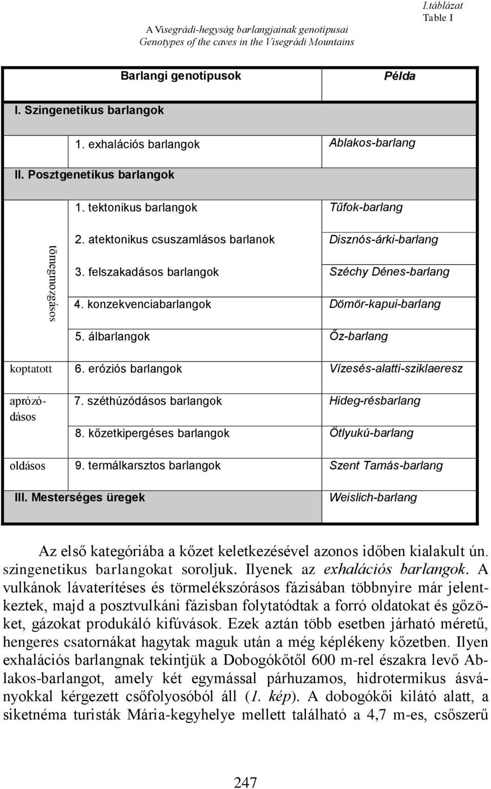 felszakadásos barlangok Széchy Dénes-barlang 4. konzekvenciabarlangok Dömör-kapui-barlang 5. álbarlangok Őz-barlang koptatott 6. eróziós barlangok Vízesés-alatti-sziklaeresz aprózódásos 7.