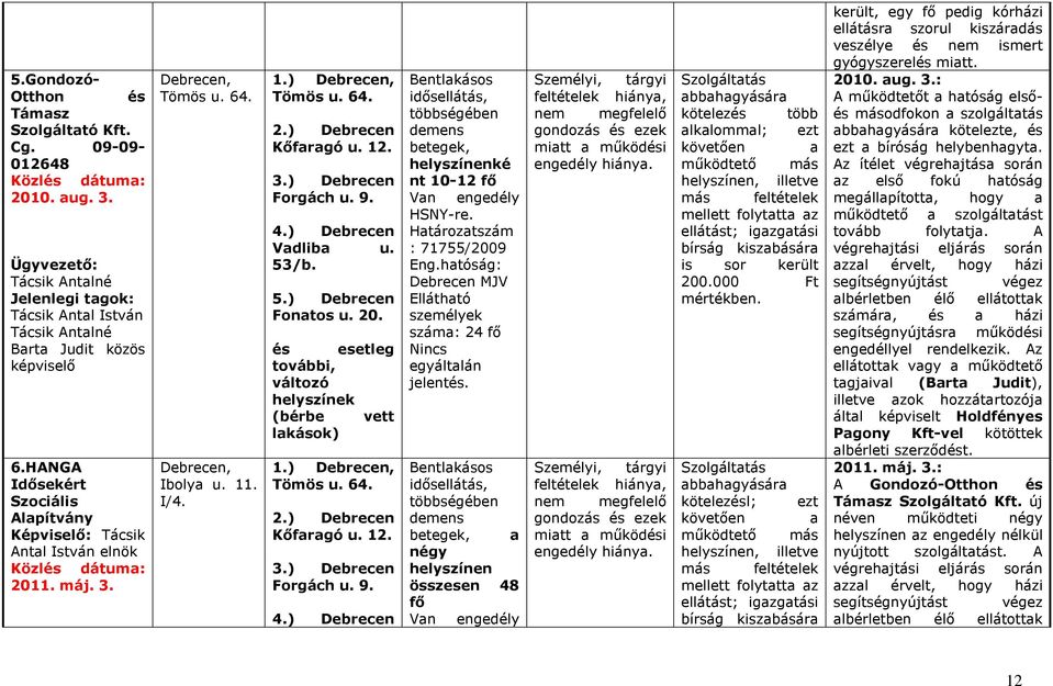 9. 4.) Debrecen Vadliba u. 53/b. 5.) Debrecen Fonatos u. 20. és esetleg további, változó helyszínek (bérbe vett lakások) 1.) Debrecen, Tömös u. 64. 2.) Debrecen Kıfaragó u. 12. 3.) Debrecen Forgách u.