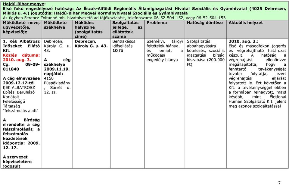 hivatalvezetı ad tájékoztatást, telefonszám: 06-52-504-152, vagy 06-52-504-153 Mőködtetı neve, ügyvezetıje, képviselıje 1. Kék Albatrosz et Ellátó Kft. Cg. 09-09- 011840 A cég elnevezése 2009.12.