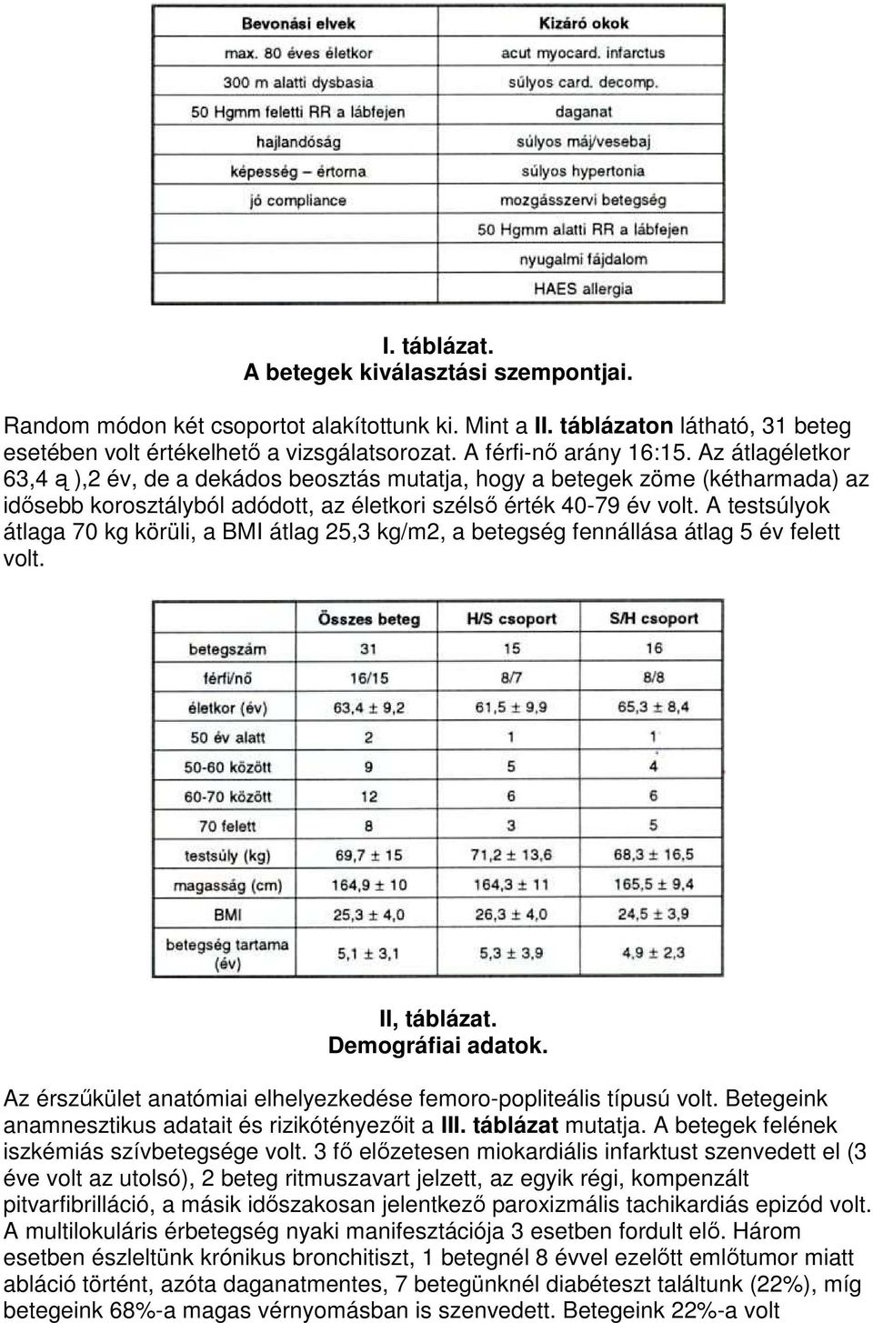 A testsúlyok átlaga 70 kg körüli, a BMI átlag 25,3 kg/m2, a betegség fennállása átlag 5 év felett volt. II, táblázat. Demográfiai adatok.