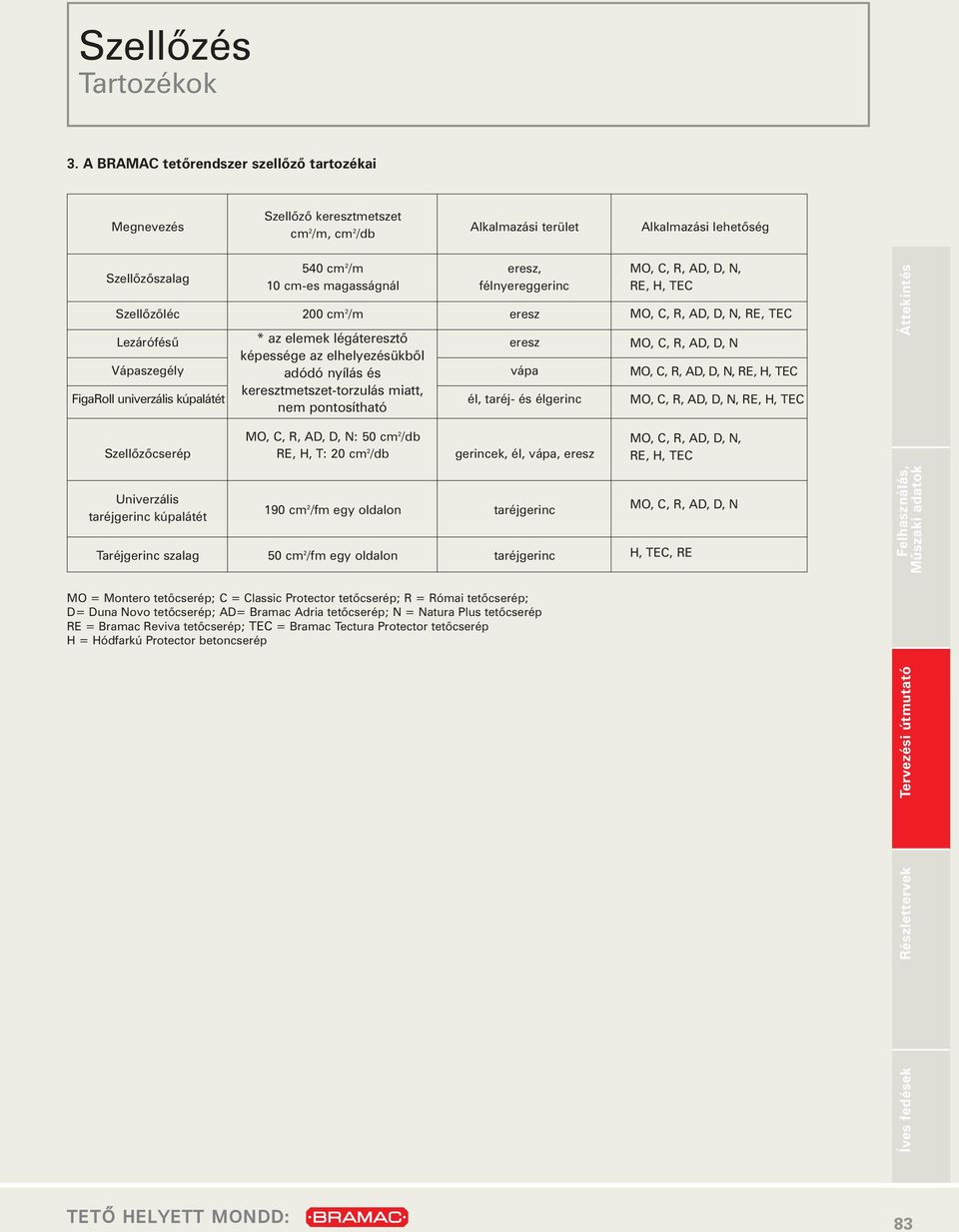 MO, C, R, AD, D, N, A, ADC, R, D, M, H, T, AD RE, H, TEC Szellôzôléc 00 cm /m eresz MO, A, C, C, R, R, AD, D, D, M, N, AD RE, TEC Lezárófésû * az elemek légáteresztô eresz MO, A, C, C, R, R, AD, D,