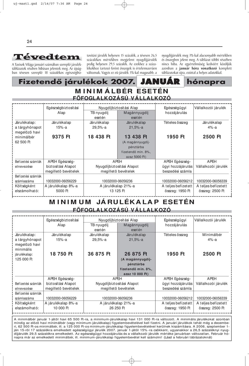 Az ezekhez a százalékokhoz tartozó forint összegek is értelemszerűen változnak. Vagyis ez eü-járulék 3%-kal magasabb, a Fizetendő járulékok 2007.