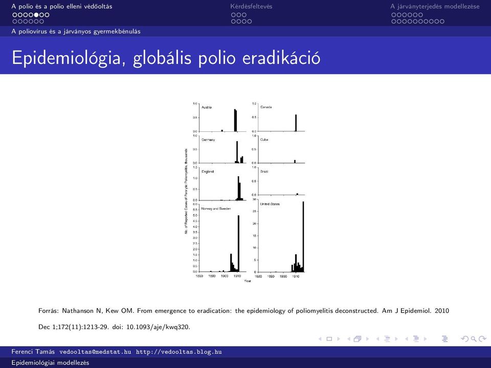 From emergence to eradication: the epidemiology of poliomyelitis
