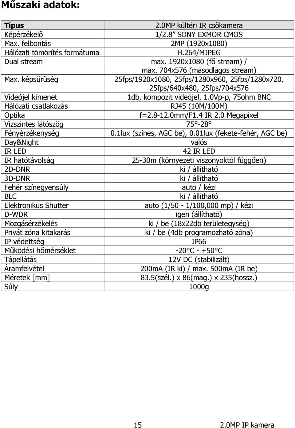0Vp-p, 75ohm BNC Hálózati csatlakozás RJ45 (10M/100M) Optika f=2.8-12.0mm/f1.4 IR 2.0 Megapixel Vízszintes látószög 75-28 Fényérzékenység 0.1lux (színes, AGC be), 0.