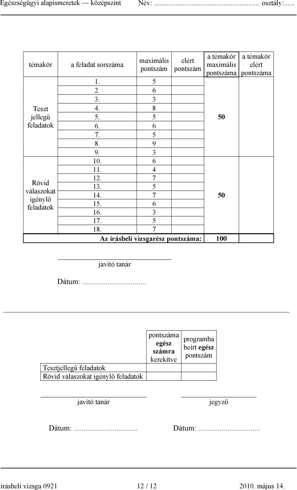 7 Az írásbeli vizsgarész pontszáma: 100 a témakör elért pontszáma javító tanár Dátum:.