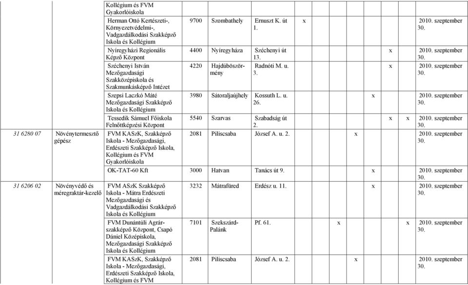 Iskola - Mátra Erdészeti és Vadgazdálkodási Szakképző FVM Dunántúli Agrárszakképző Központ, Csapó Dániel Középiskola, FVM KASzK, Szakképző Iskola -, Erdészeti Szakképző Iskola, és FVM 97 Szombathely