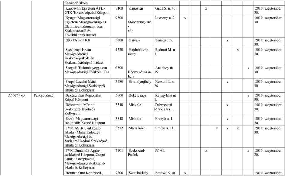 szeptember Szegedi Tudományegyetem Főiskolai Kar Szepsi Laczkó Máté 21 6207 05 Parkgondozó Békéscsabai Regionális Képző Központ Debreczeni Márton Észak-Magyarországi Regionális Képző Központ FVM ASzK