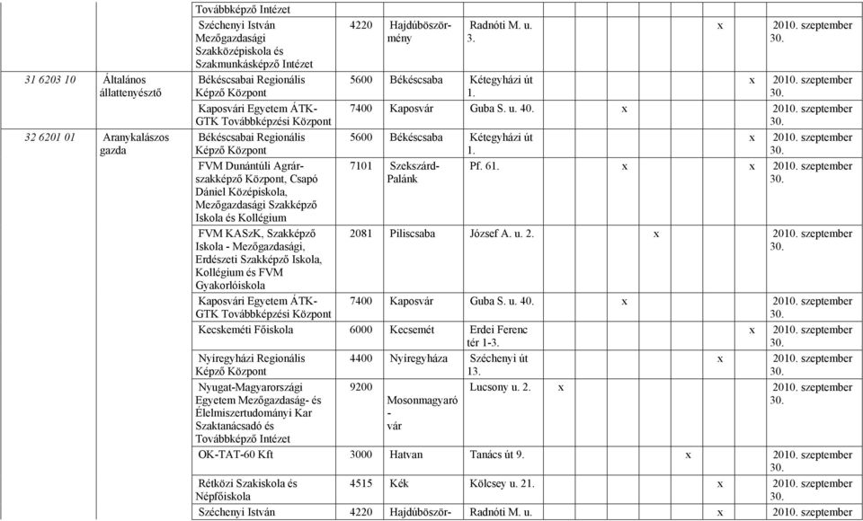 ÁTK- GTK Továbbképzési Központ 4220 Hajdúböszörmény Radnóti M. u. 3. x 20. szeptember 56 Békéscsaba Kétegyházi út 1. x 20. szeptember 74 Kaposvár Guba S. u. 40. x 20. szeptember 56 Békéscsaba Kétegyházi út x 20.