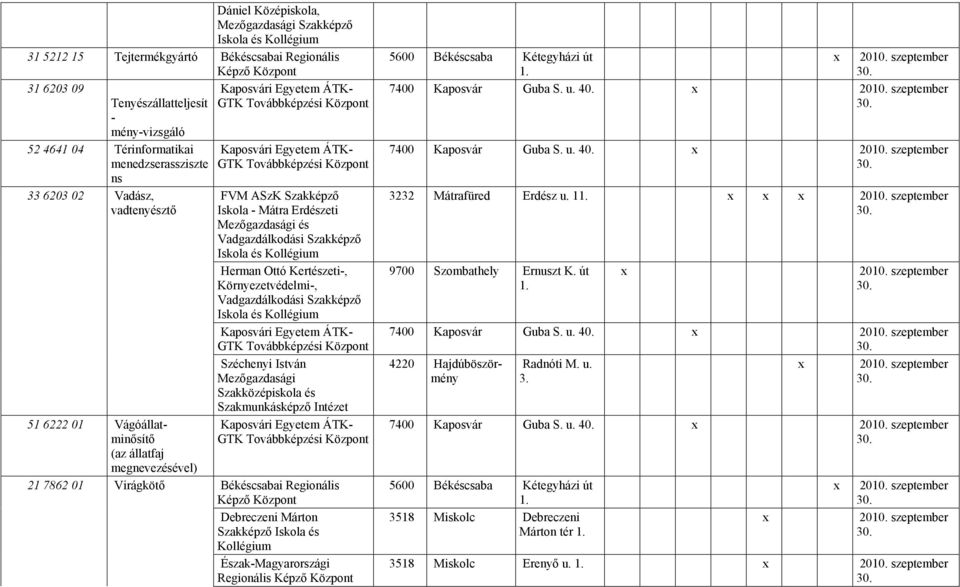 Erdészeti és Vadgazdálkodási Szakképző Herman Ottó Kertészeti-, Környezetvédelmi-, Vadgazdálkodási Szakképző Kaposvári Egyetem ÁTK- GTK Továbbképzési Központ Szakmunkásképző Intézet Kaposvári Egyetem