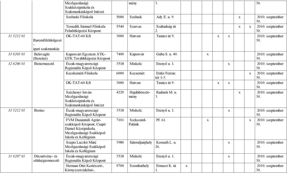 Szakmunkásképző Intézet Szolnoki Főiskola 50 Szolnok Ady E. u. 9. x 20. szeptember Tessedik Sámuel Főiskola Felnőttképzési Központ 5540 Szarvas Szabadság út 2. x x 20.