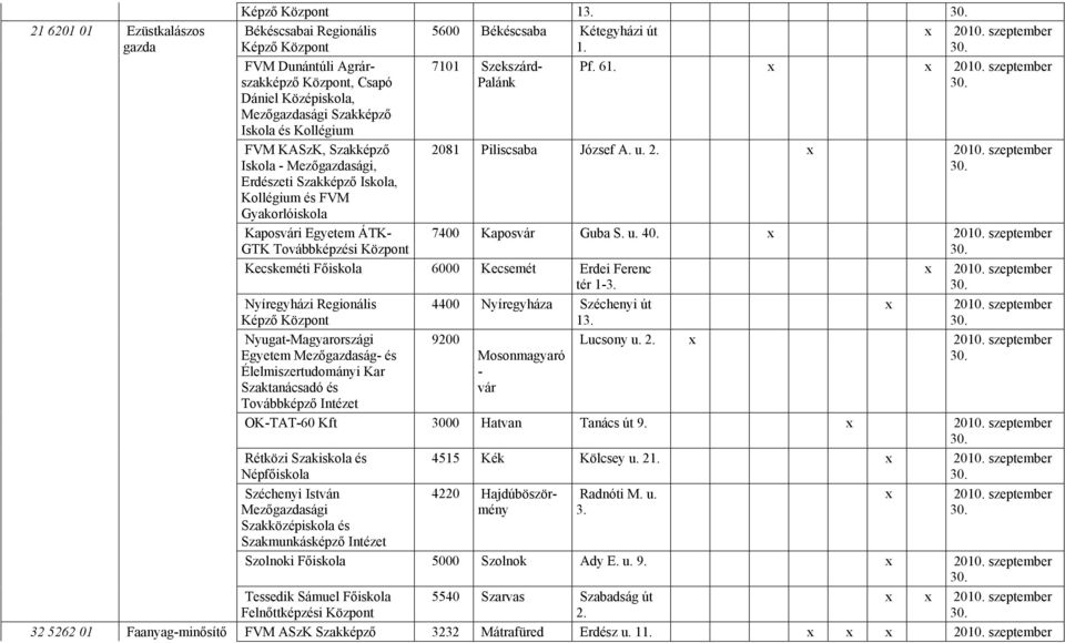 Piliscsaba József A. u. 2. x 20. szeptember 74 Kaposvár Guba S. u. 40. x 20. szeptember Kecskeméti Főiskola 60 Kecsemét Erdei Ferenc tér 1-3. x 20. szeptember Nyíregyházi Regionális Képző Központ 44 Nyíregyháza Széchenyi út 13.