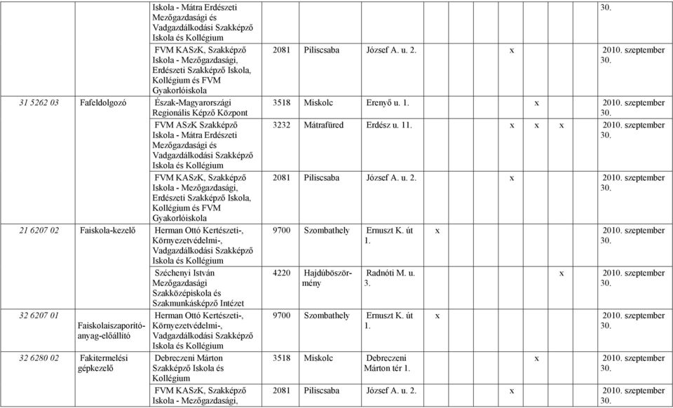 Kertészeti-, Környezetvédelmi-, Vadgazdálkodási Szakképző Szakmunkásképző Intézet 32 6207 Faiskolaiszaporítóanyag-előállító 32 6280 Fakitermelési gépkezelő Herman Ottó Kertészeti-, Környezetvédelmi-,