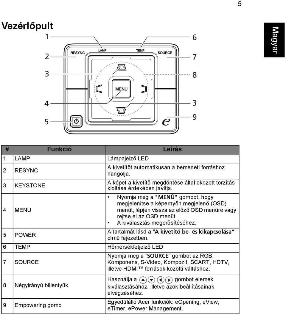 Nyomja meg a "MENÜ" gombot, hogy megjelenítse a képernyőn megjelenő (OSD) menüt, lépjen vissza az előző OSD menüre vagy rejtse el az OSD menüt. A kiválasztás megerősítéséhez.